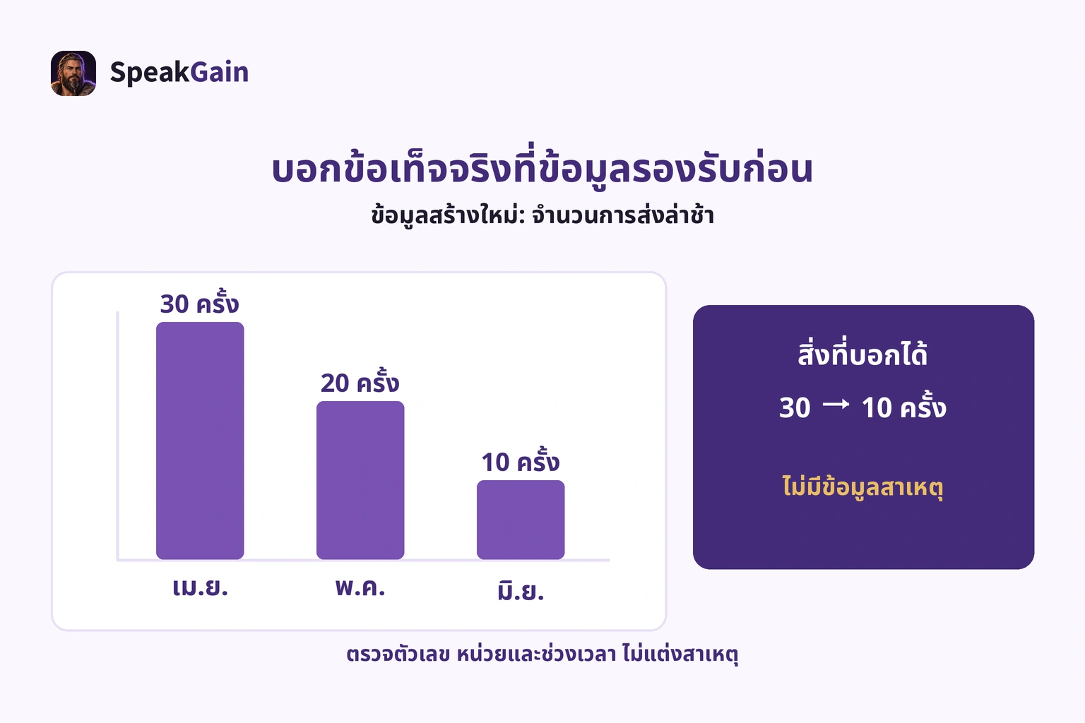 ข้อมูลที่สร้างขึ้น: ส่งล่าช้าเมษายน 30 ครั้ง พฤษภาคม 20 และมิถุนายน 10 โดยไม่ระบุสาเหตุ