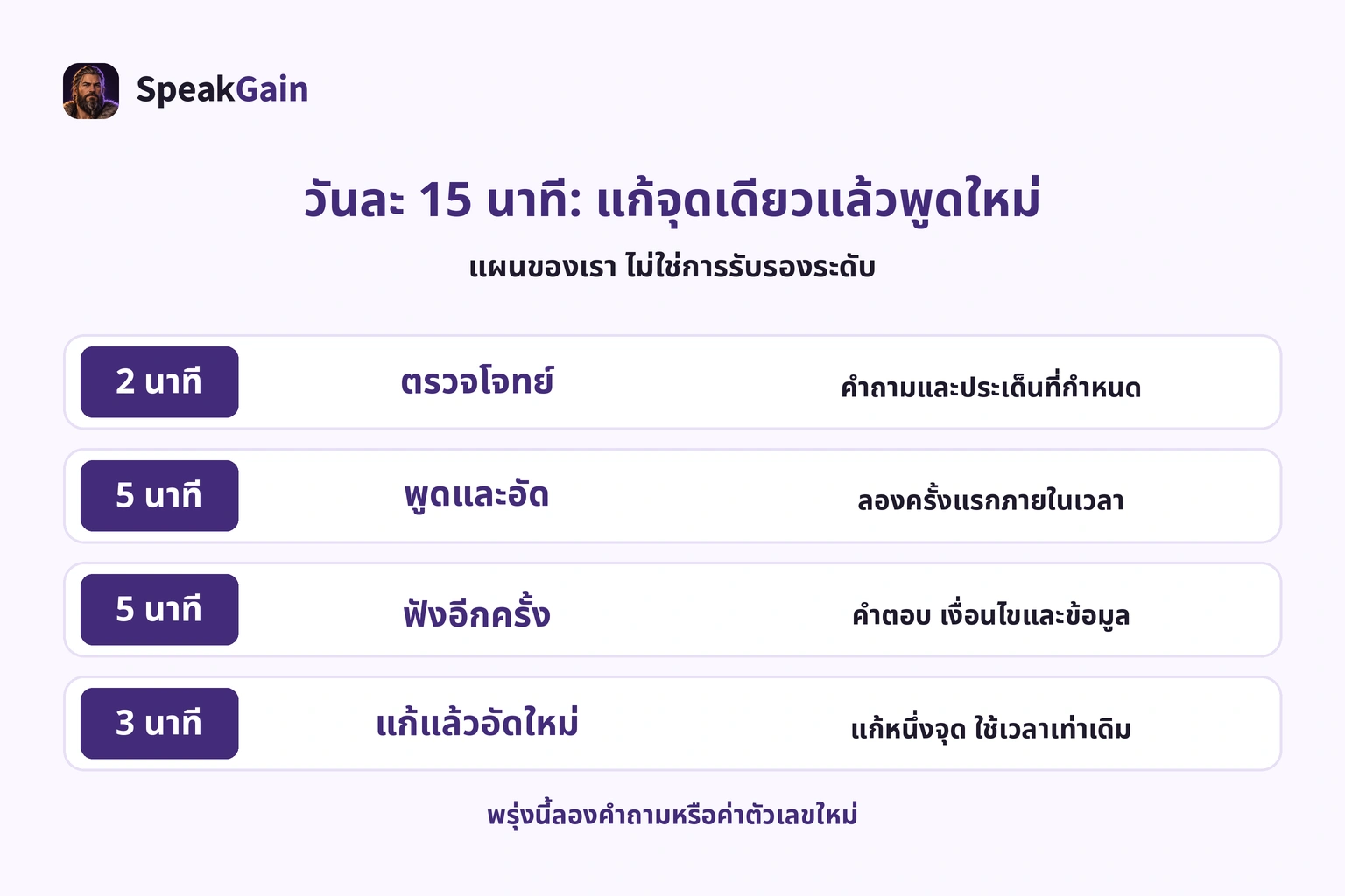 แผน 15 นาที: ตรวจ 2 พูดและอัด 5 ฟัง 5 แก้และอัดใหม่ 3 นาที