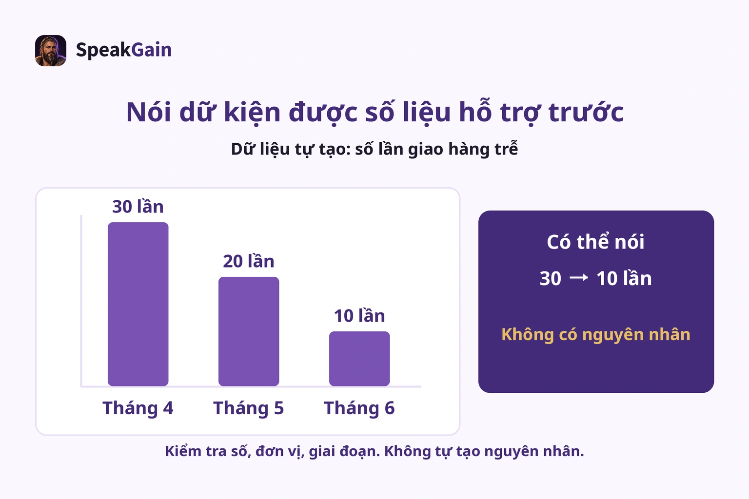 Dữ liệu tự tạo: giao trễ 30 lần tháng 4, 20 lần tháng 5 và 10 lần tháng 6; không có thông tin nguyên nhân