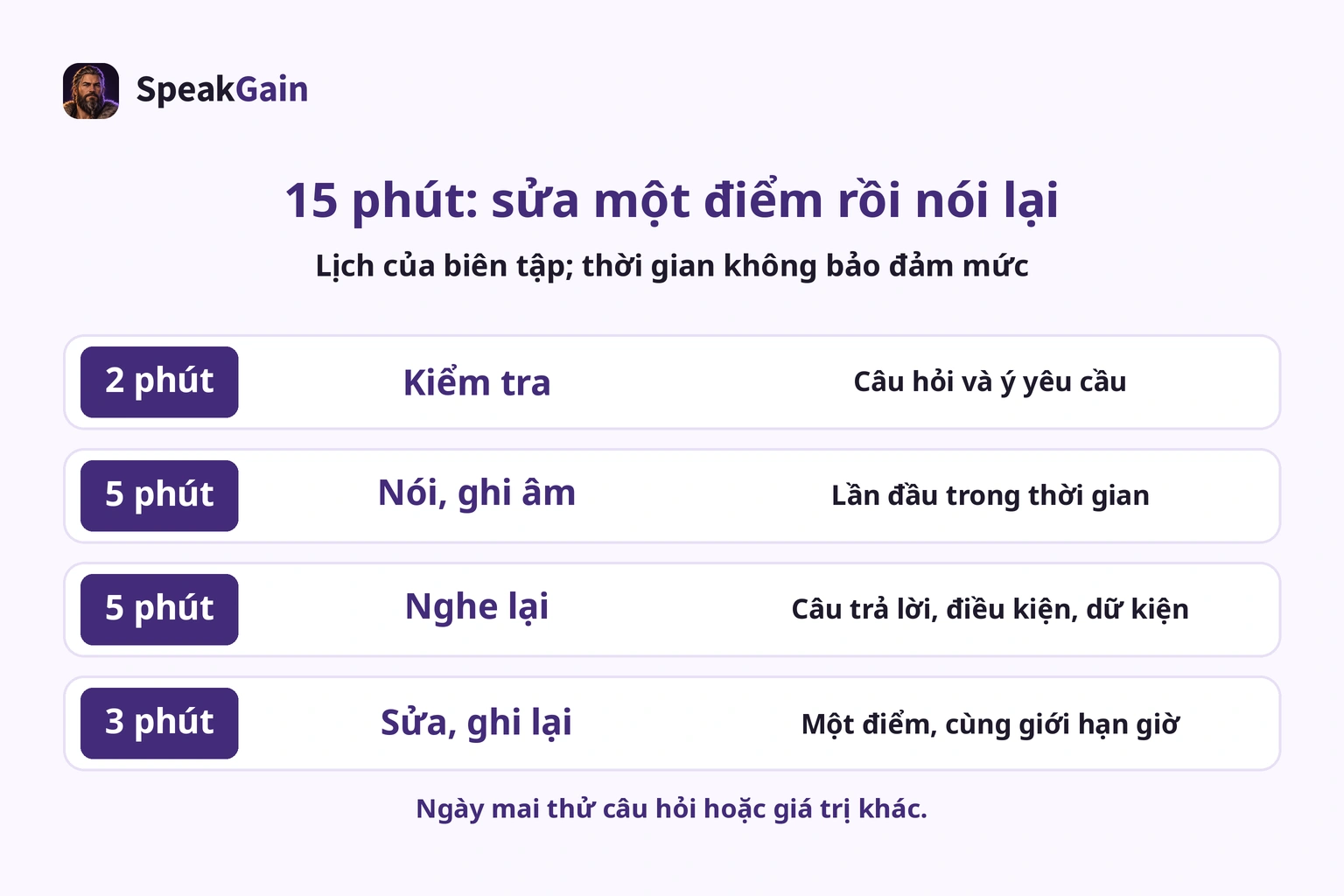 Lịch 15 phút: kiểm tra 2, nói ghi âm 5, nghe lại 5, sửa ghi lại 3 phút