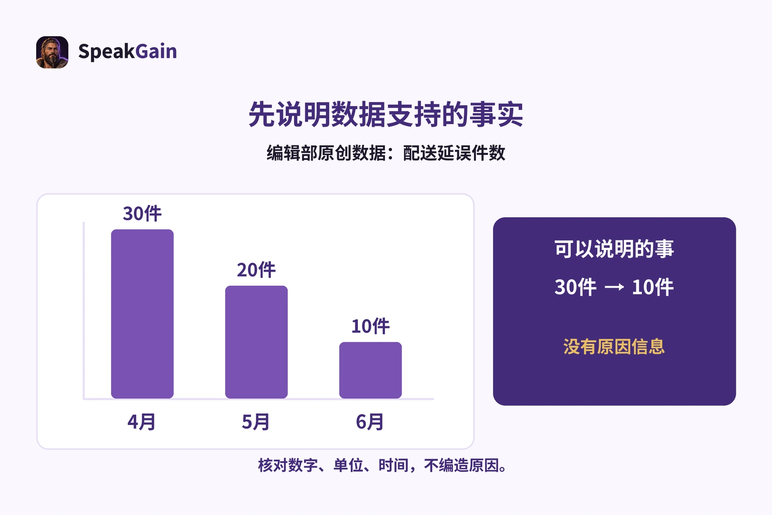 原创数据:四月配送延误30件、五月20件、六月10件,未提供原因