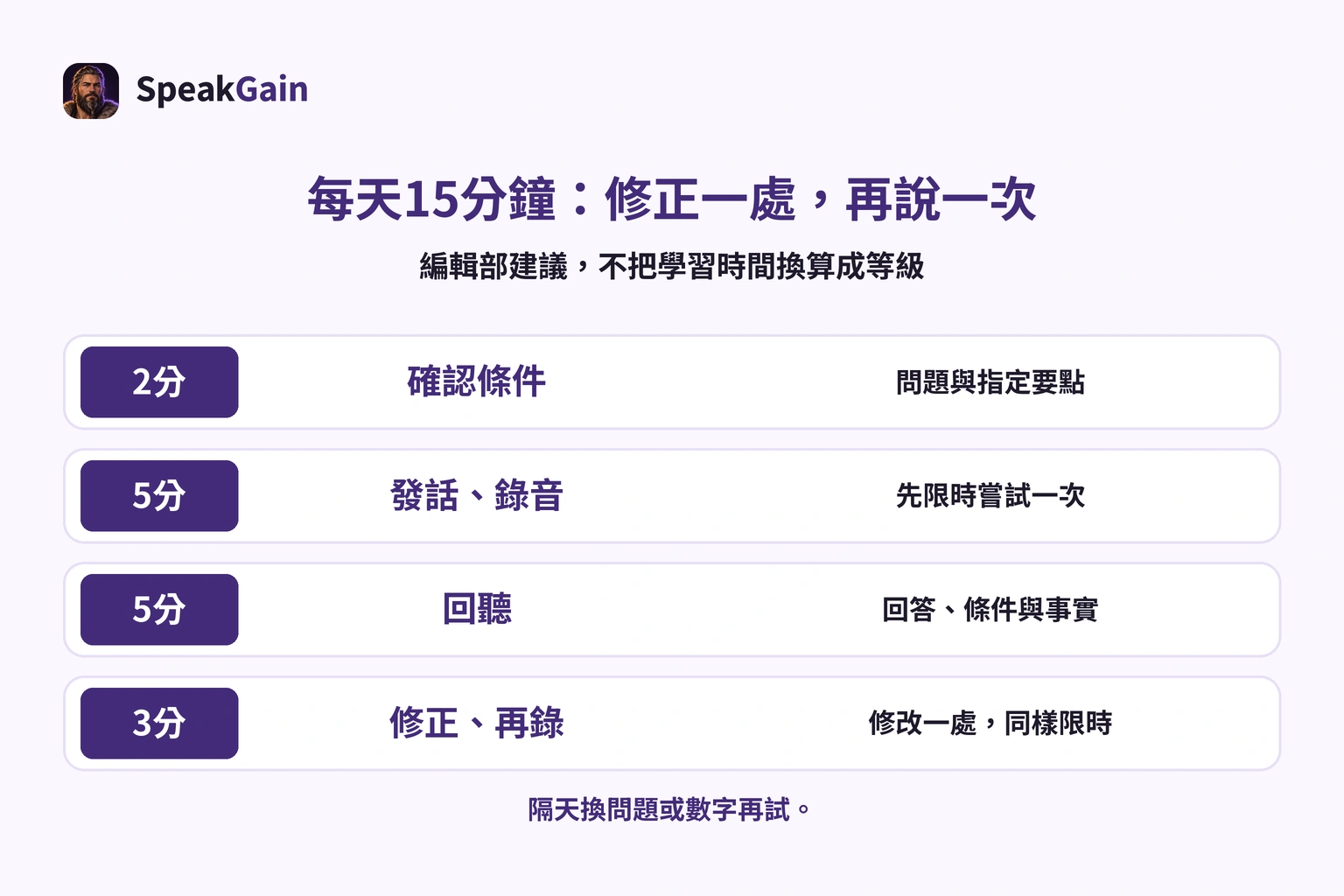 編輯部15分鐘練習：確認2分鐘、發話錄音5分鐘、回聽5分鐘、修正再錄3分鐘