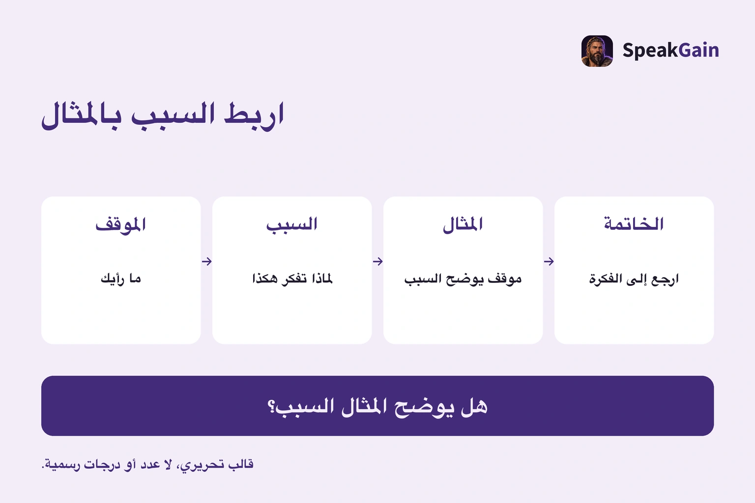 موقف وسبب ومثال وخاتمة في موضوع واحد