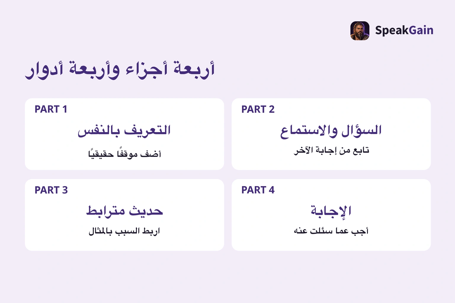 أربعة أدوار: التعريف بالنفس، المقابلة، الحديث، الإجابة