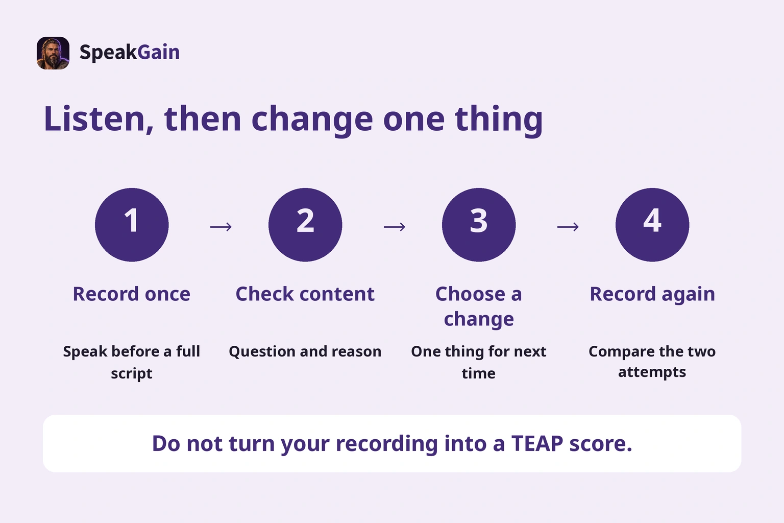 Record, listen to content, choose one change and record again