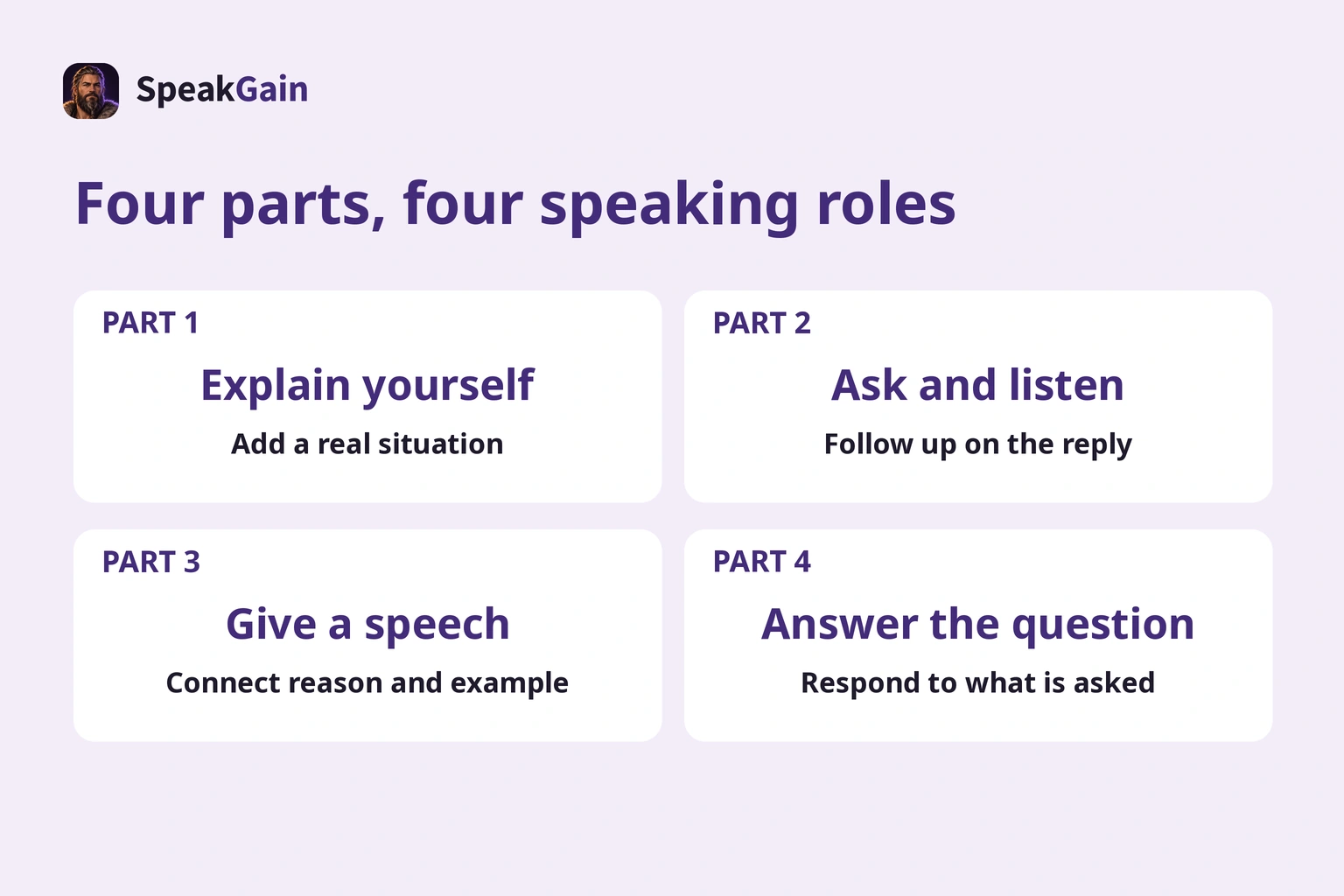 The four roles: explain yourself, interview, give a speech, answer topic questions