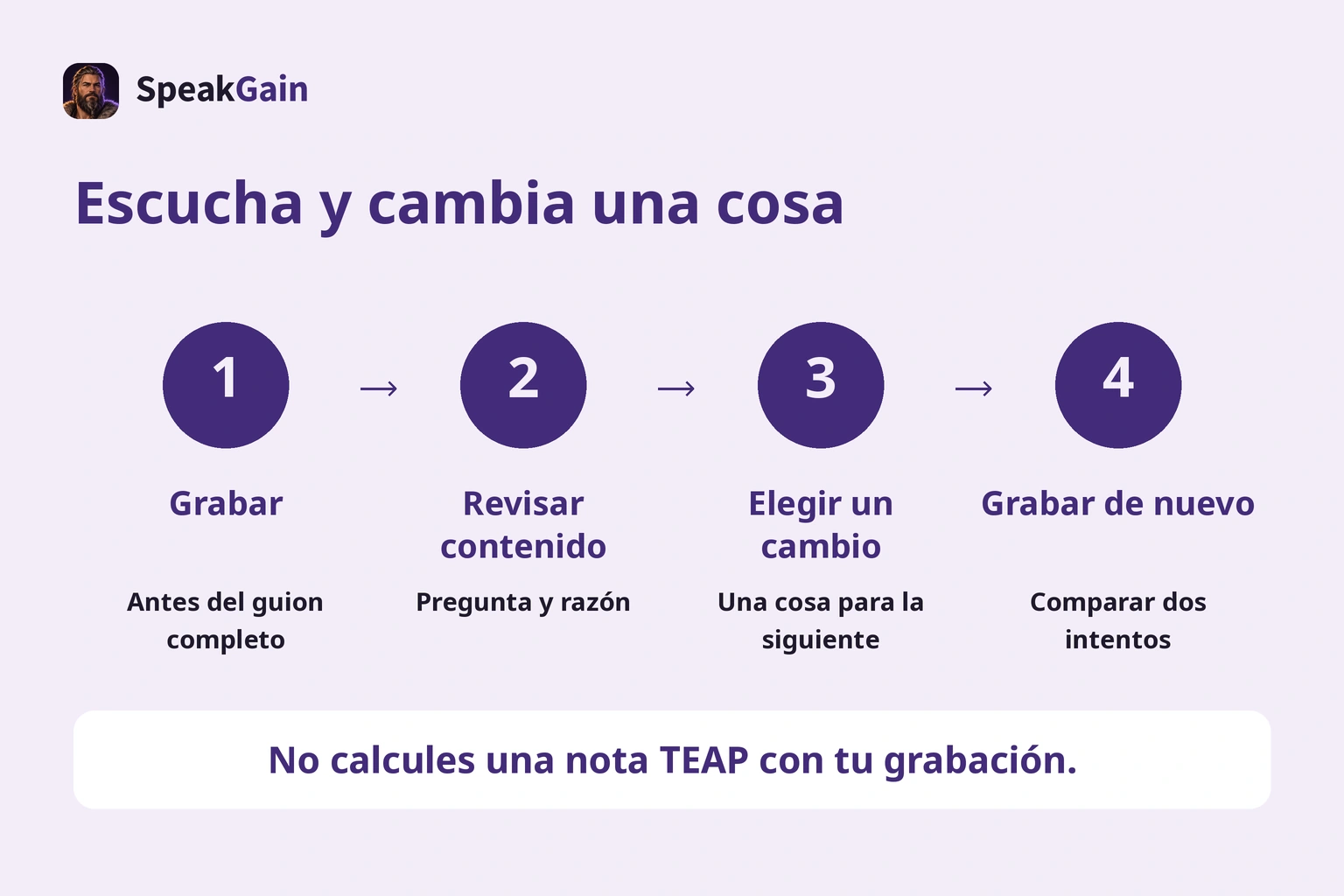 Grabar, escuchar el contenido, elegir un cambio y volver a grabar