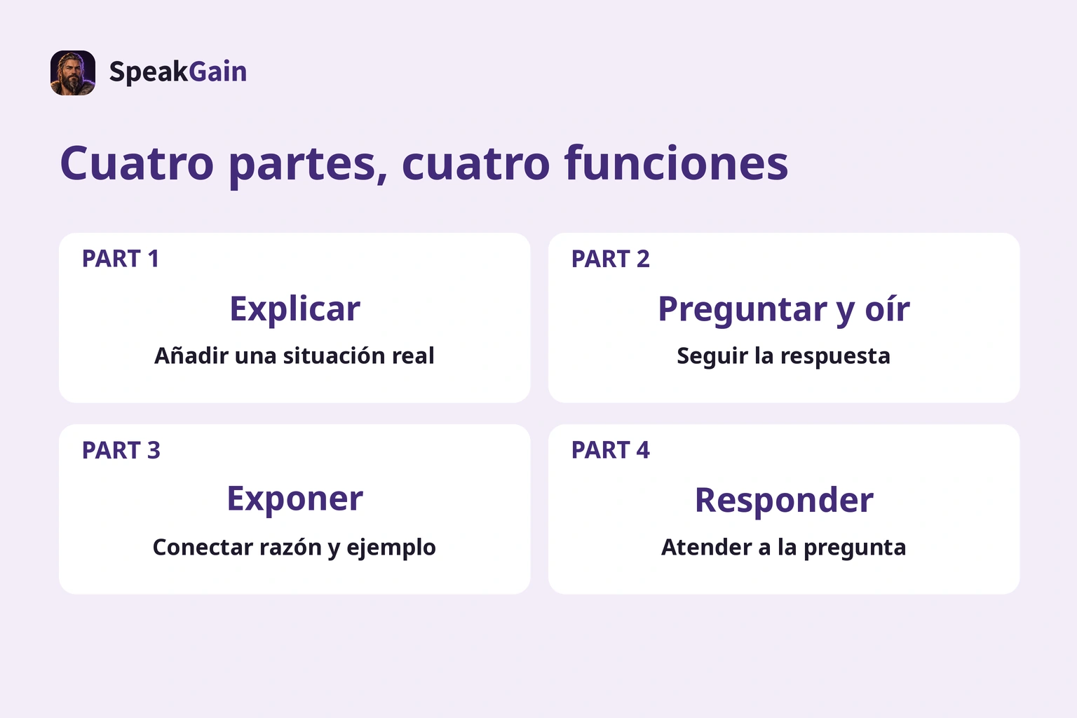 Cuatro funciones: explicar, entrevistar, exponer y responder
