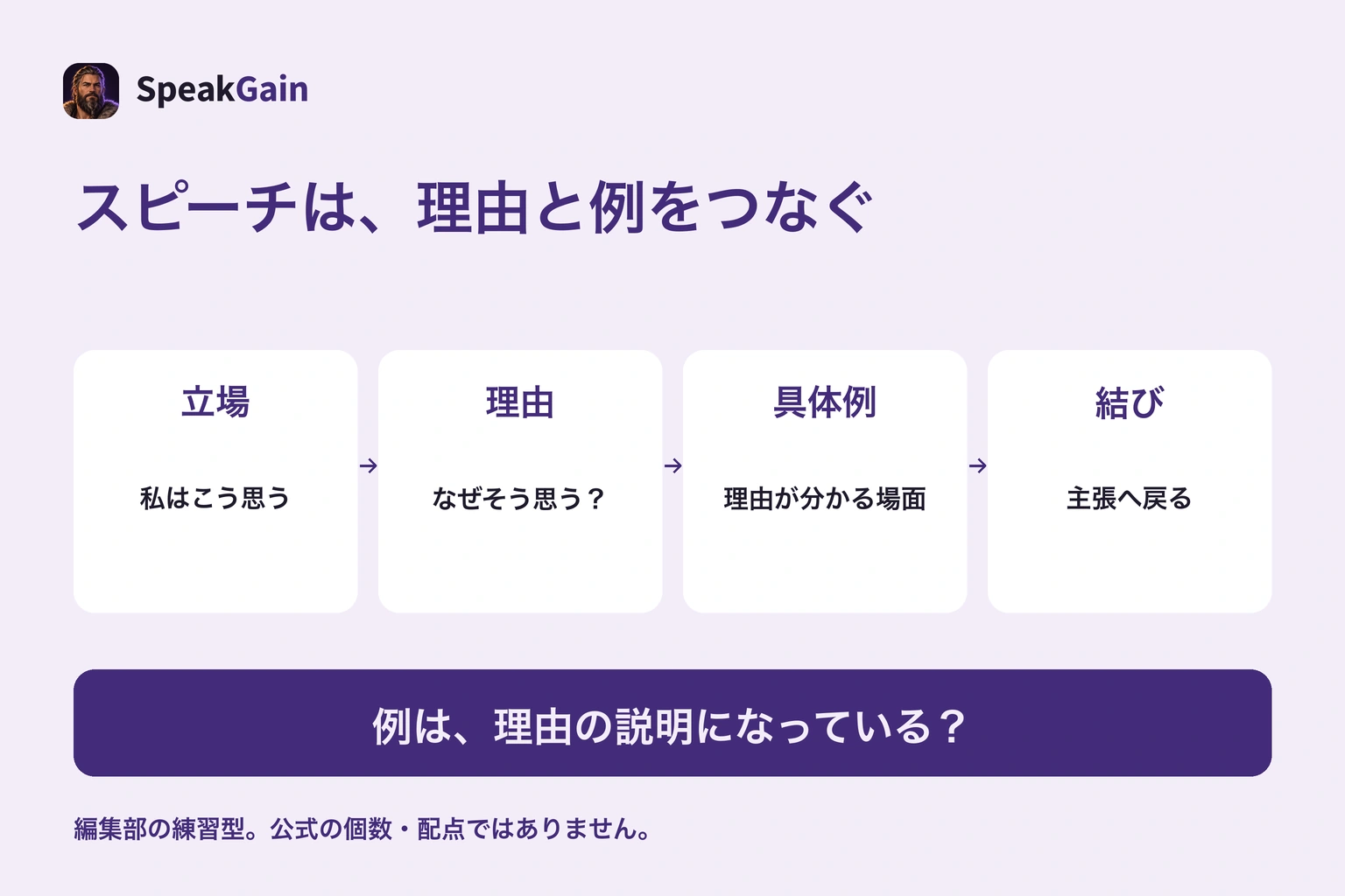 編集部のスピーチ練習型：立場、理由、その理由を示す例、結びを同じ話題でつなぐ