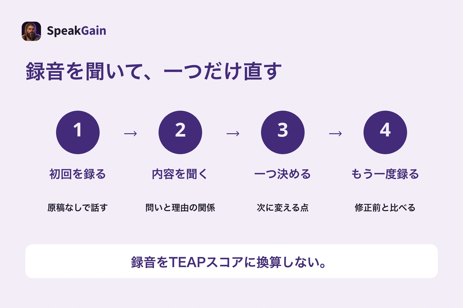 一人での練習は初回録音、内容を確認、修正を一つ決める、再録音の順で行う