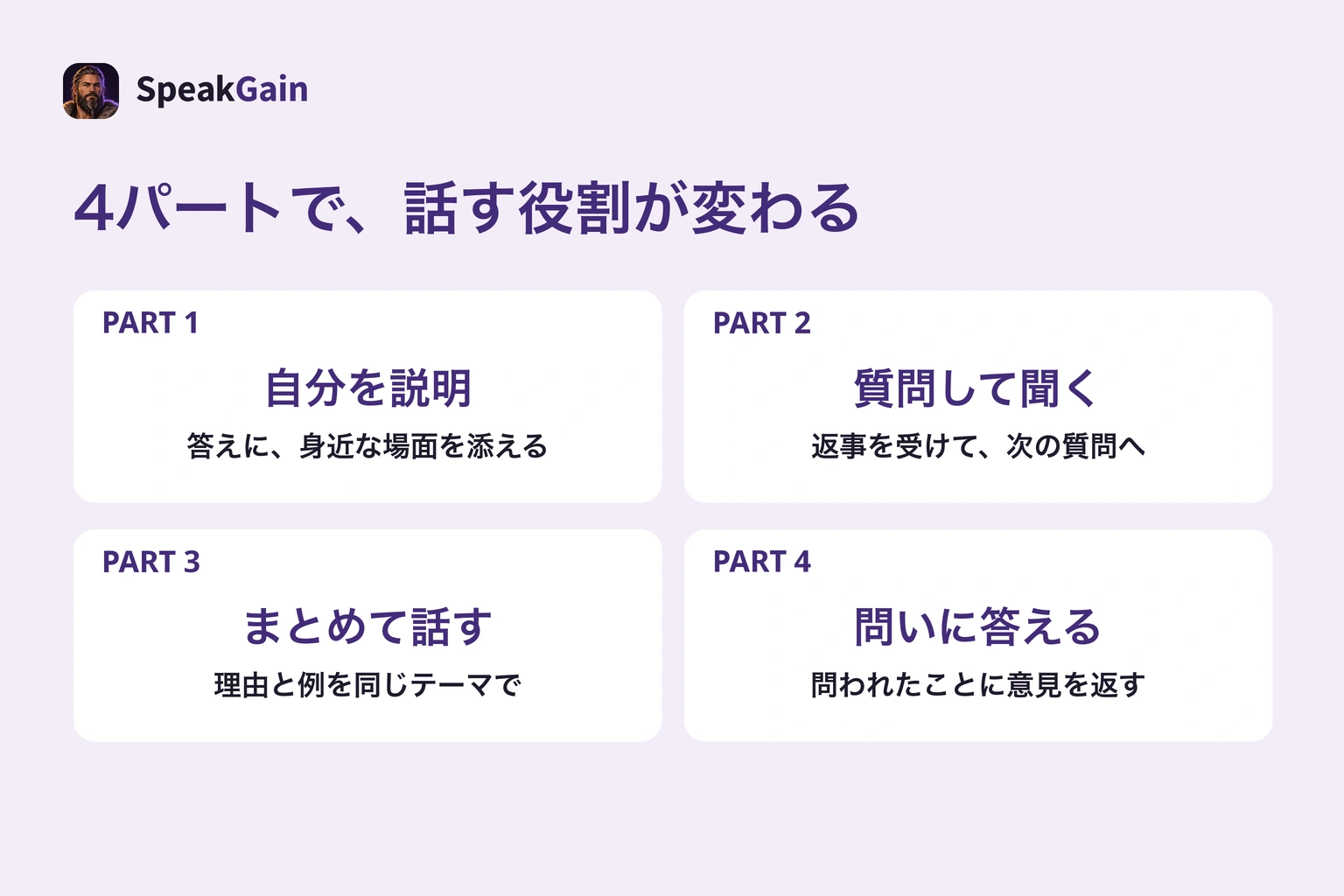 TEAPの4パートで変わる役割：自分を説明、質問して聞く、スピーチ、話題への応答