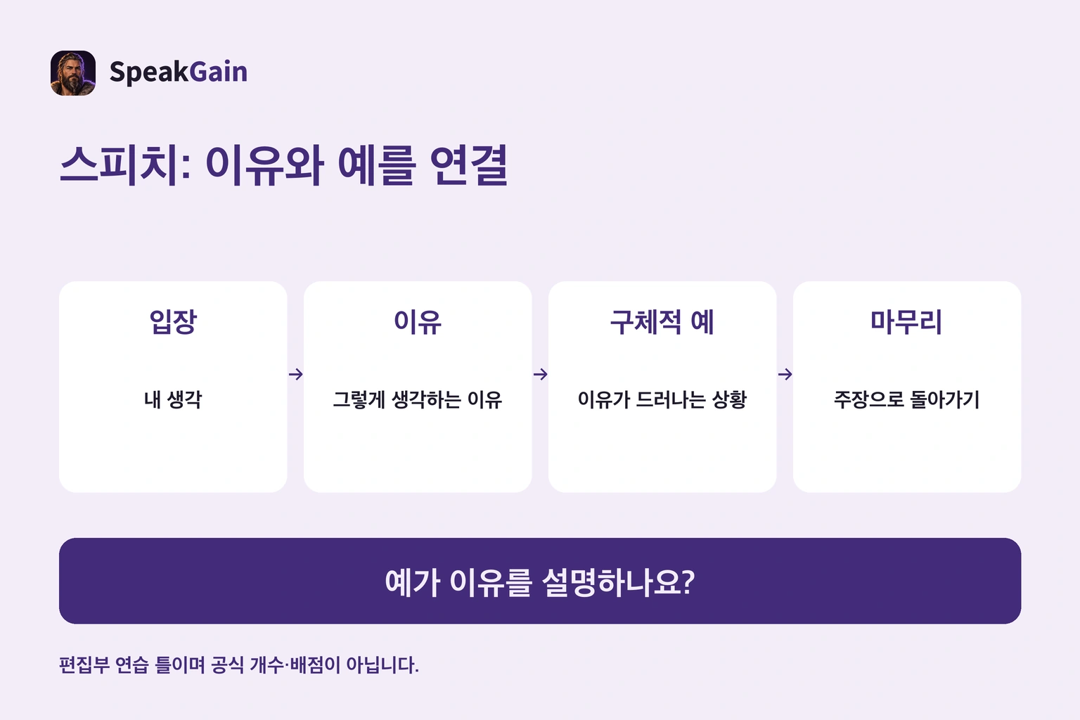 입장, 이유, 예, 마무리를 한 주제로 연결