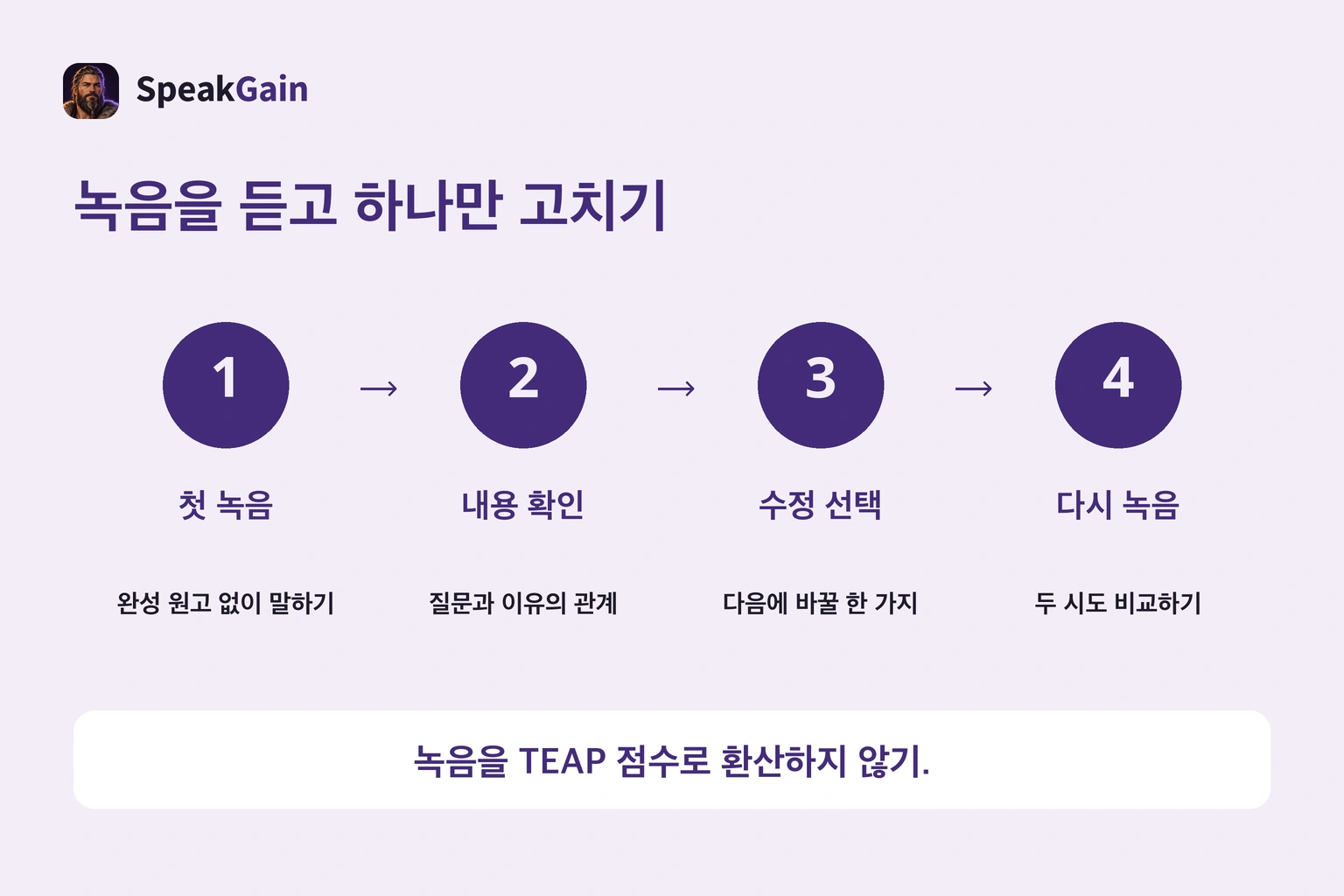 녹음, 내용 확인, 수정 하나 선택, 다시 녹음