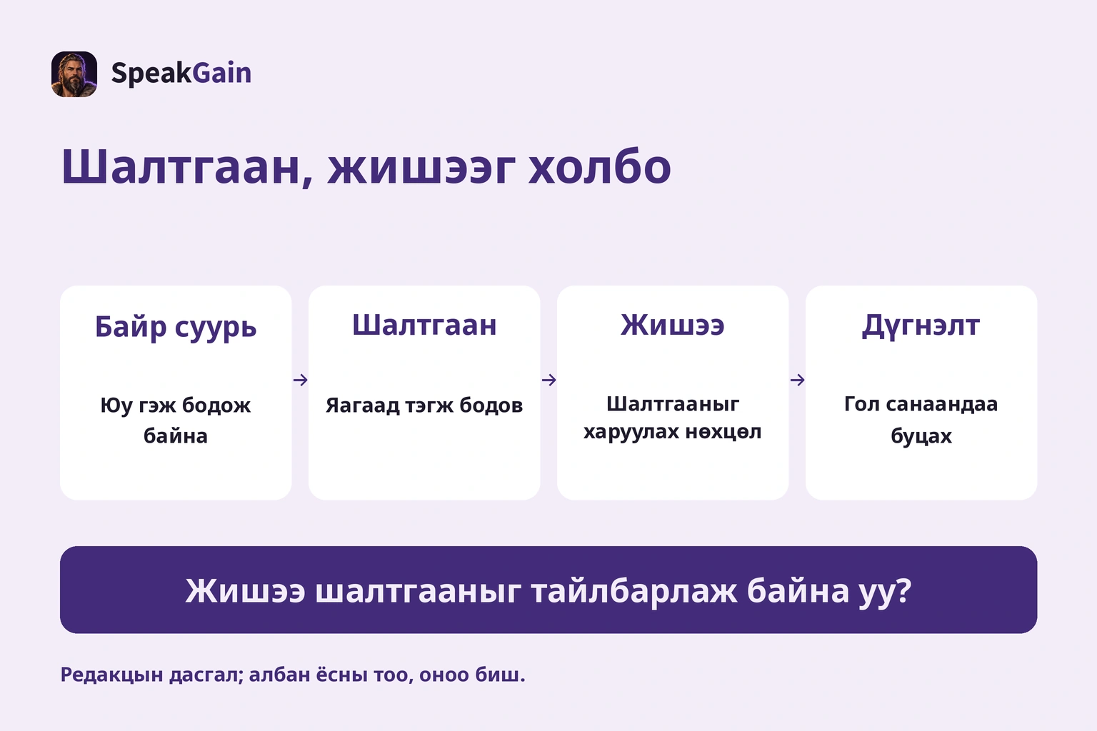 Нэг сэдвийн байр суурь, шалтгаан, жишээ, дүгнэлт