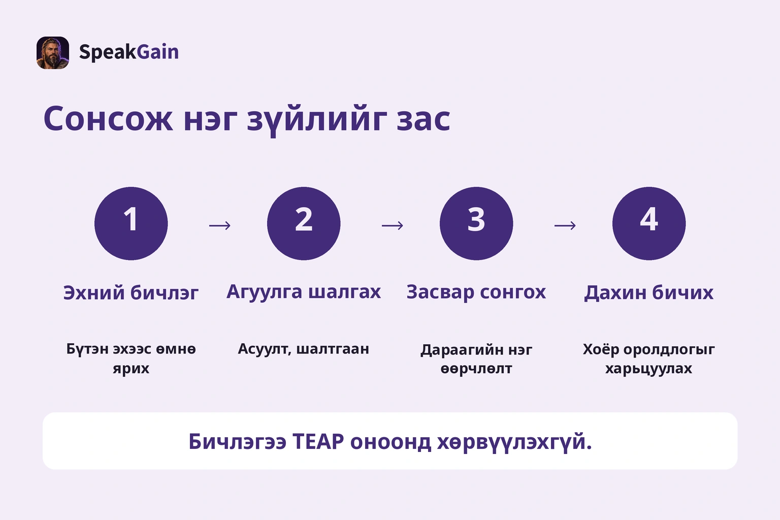 Бичих, агуулгыг сонсох, нэг засвар сонгох, дахин бичих