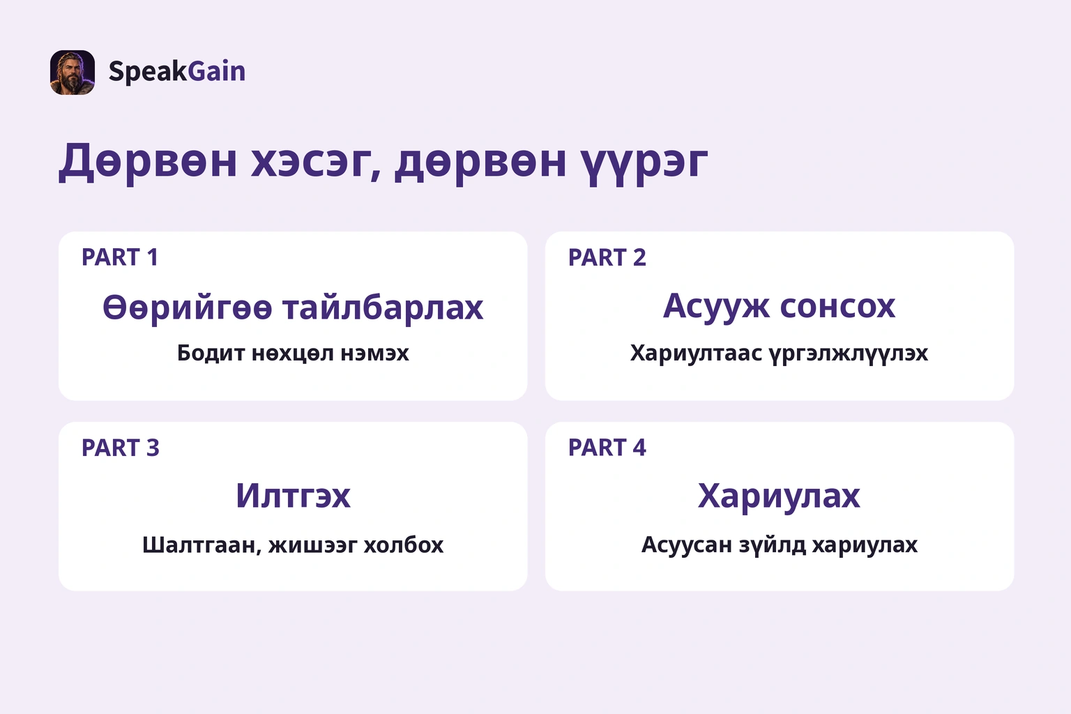 Дөрвөн үүрэг: өөрийгөө тайлбарлах, ярилцлага авах, илтгэх, хариулах