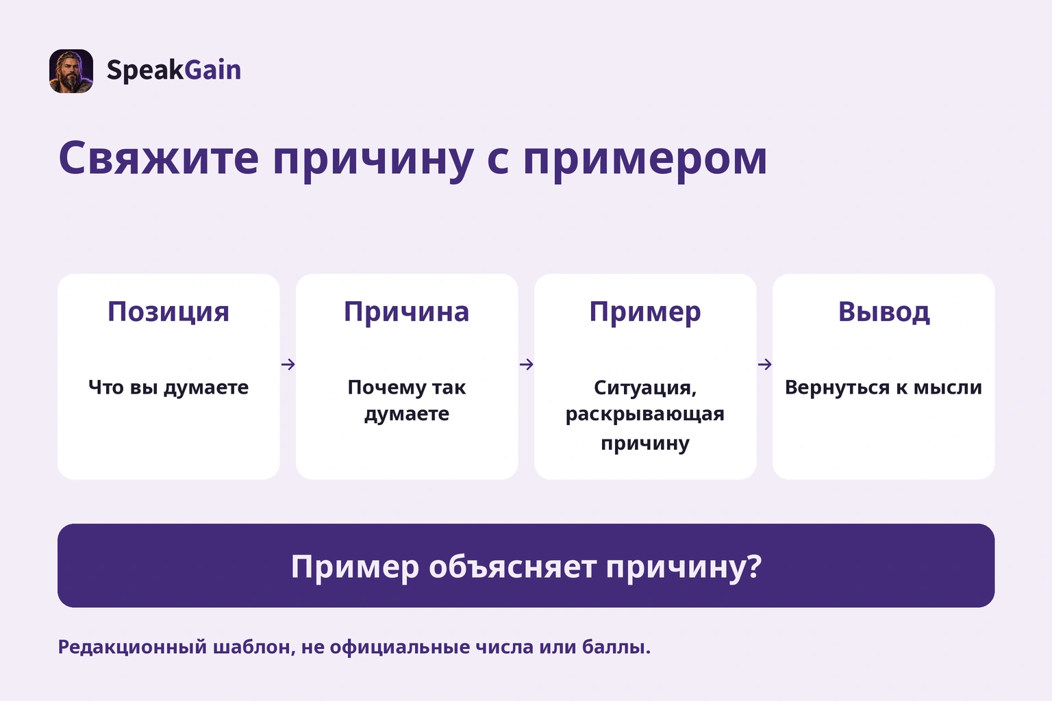 Позиция, причина, пример и вывод по одной теме