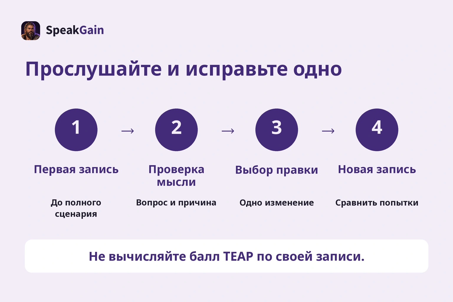 Запись, проверка содержания, одна правка и новая запись
