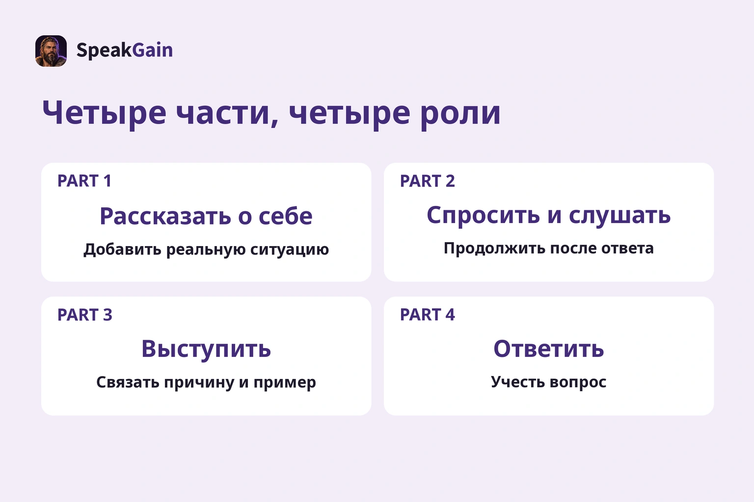 Четыре роли: рассказ о себе, интервью, выступление и ответы