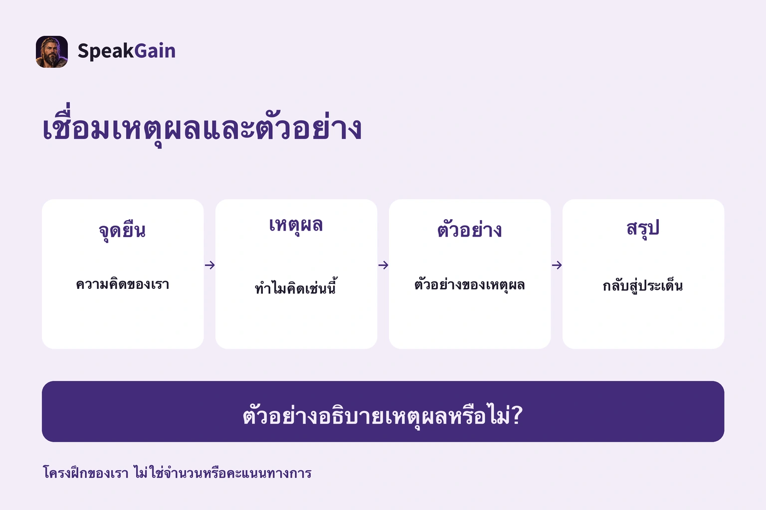 จุดยืน เหตุผล ตัวอย่าง และสรุปในหัวข้อเดียว