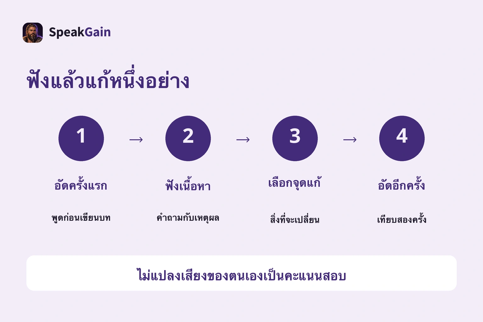 อัดเสียง ฟังเนื้อหา เลือกแก้หนึ่งจุด อัดใหม่