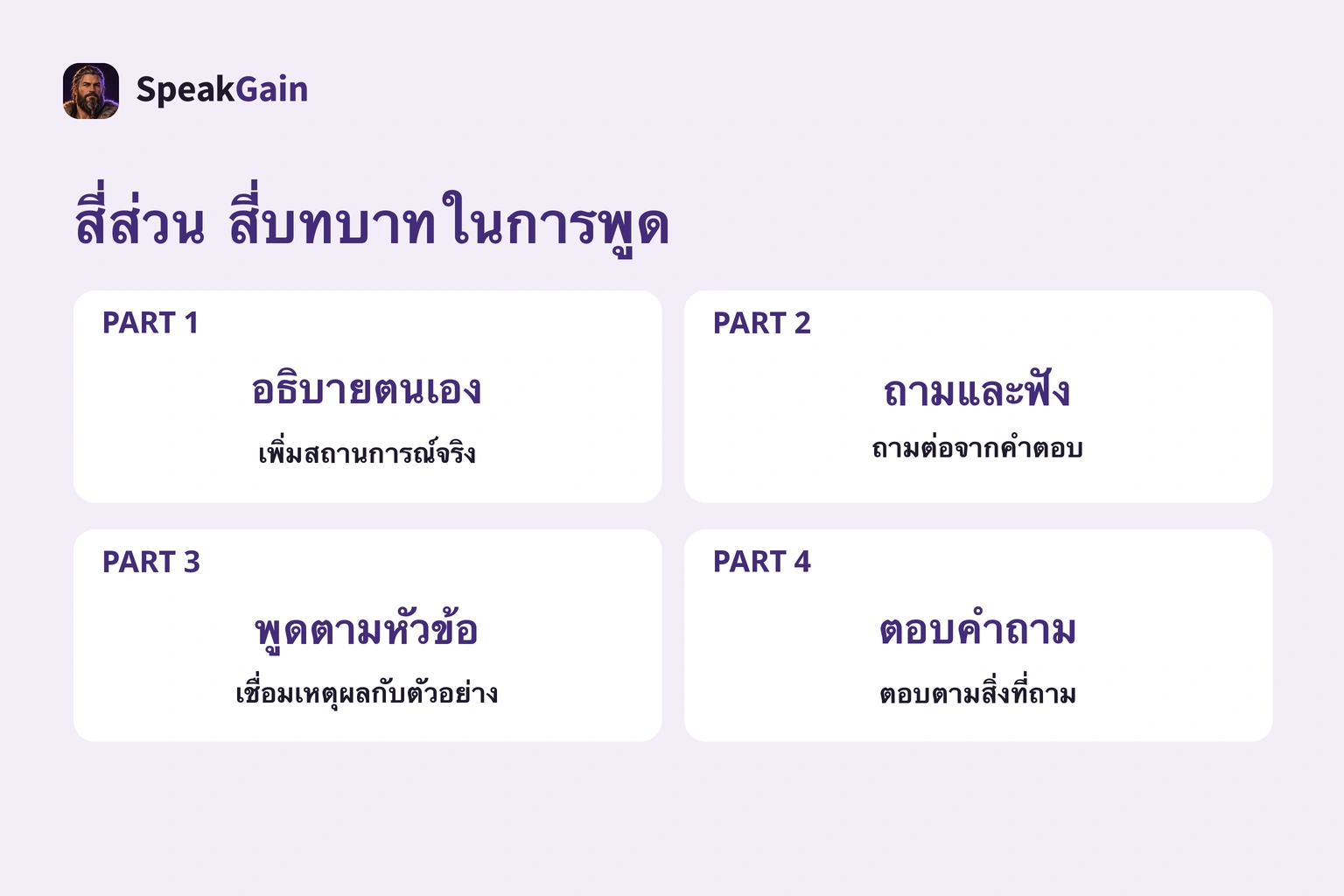 สี่บทบาท: อธิบายตนเอง สัมภาษณ์ พูดตามหัวข้อ ตอบคำถาม