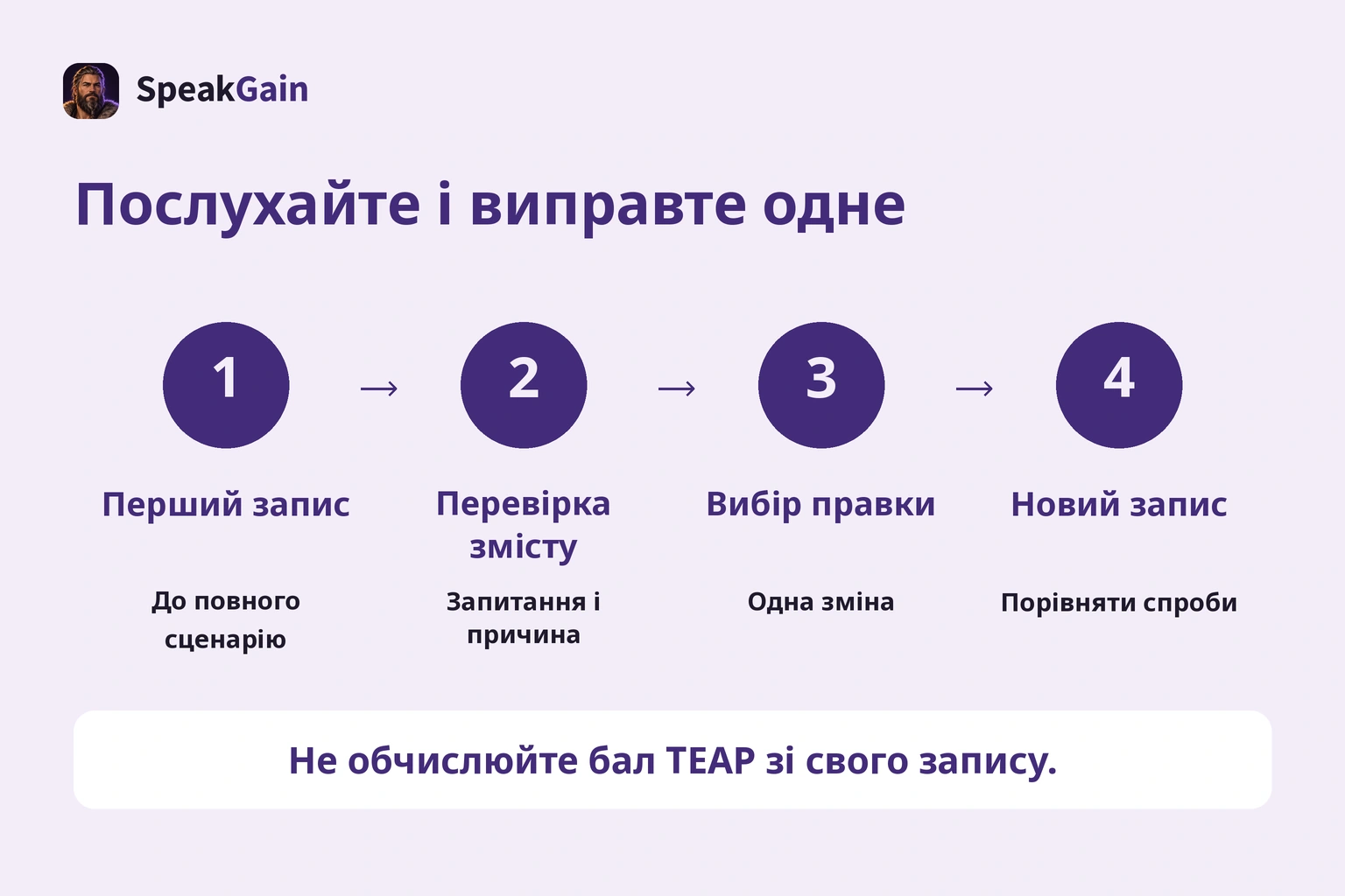 Запис, перевірка змісту, одна правка і новий запис