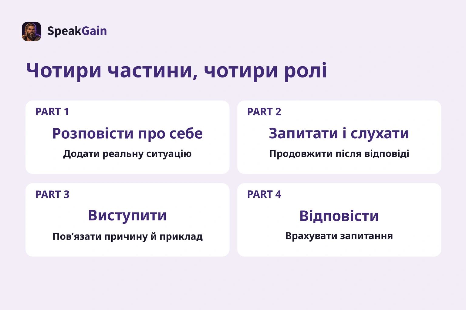 Чотири ролі: розповідь про себе, інтерв’ю, виступ і відповіді