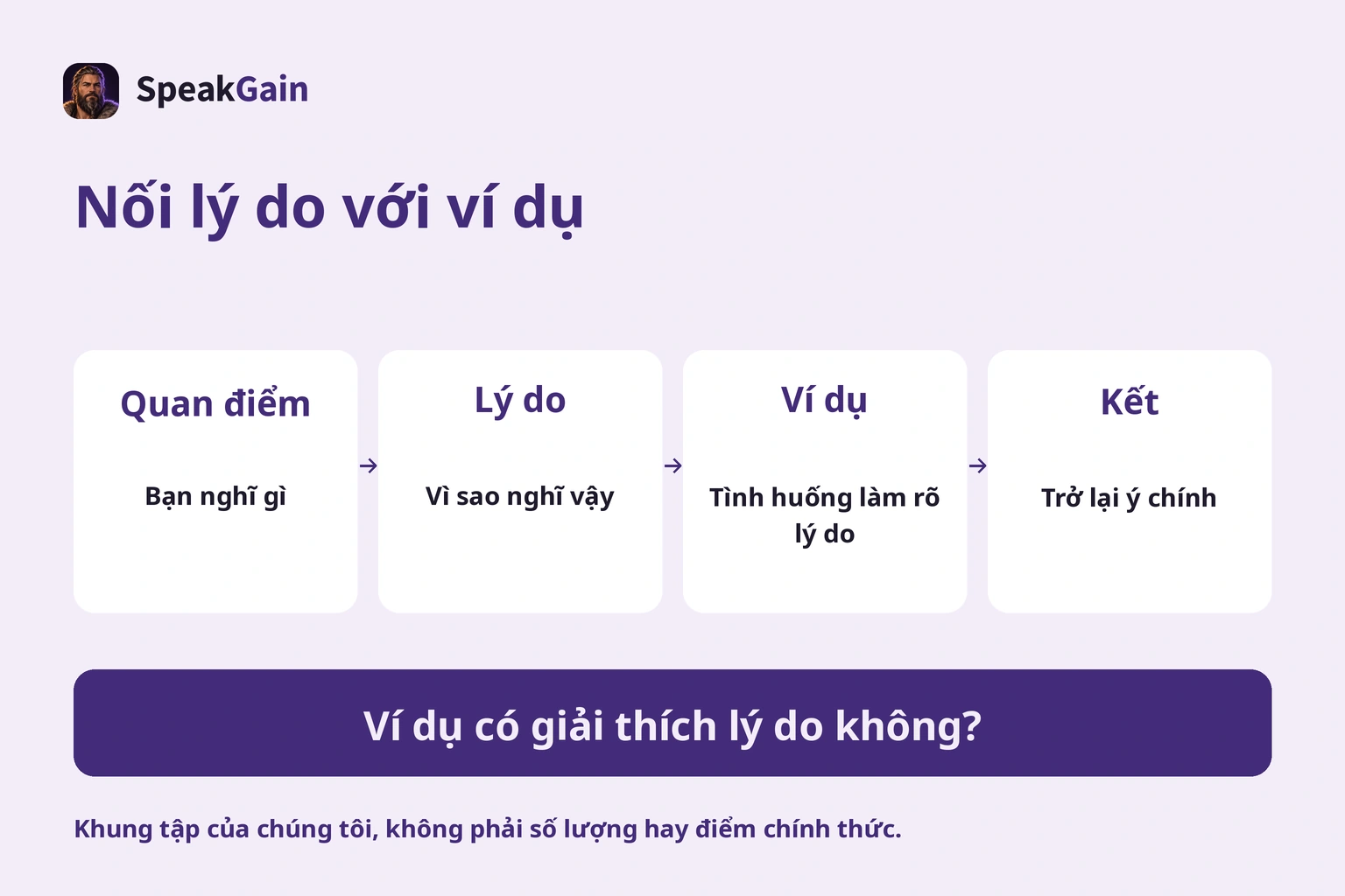 Quan điểm, lý do, ví dụ và kết nối trong một bài nói