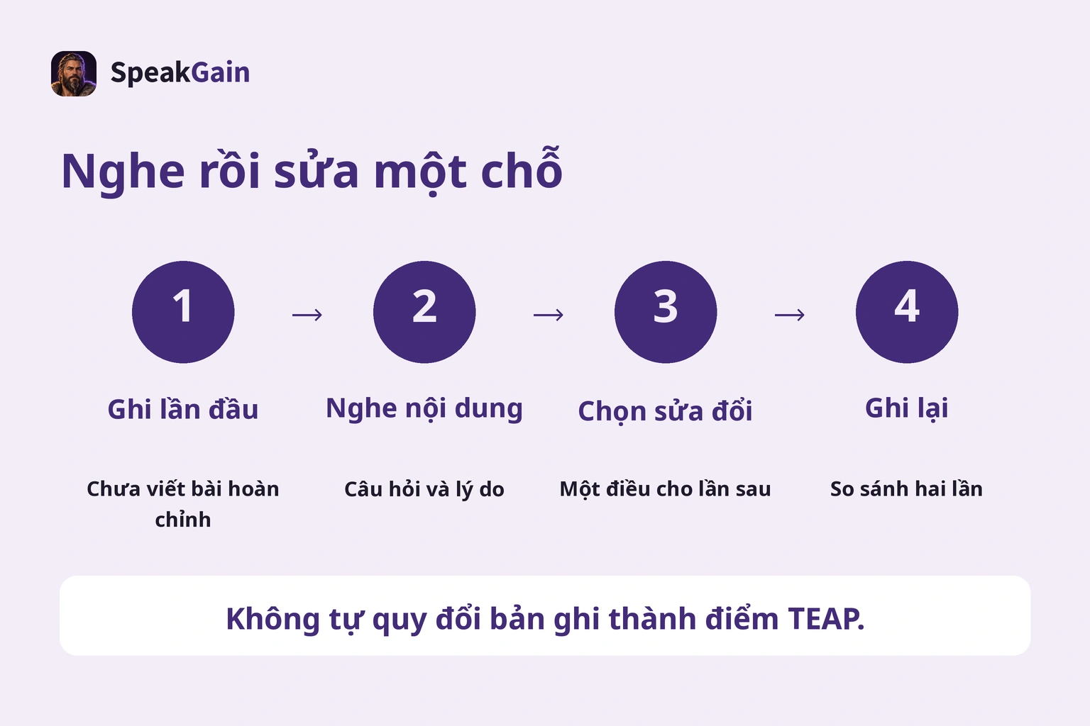 Ghi âm, nghe nội dung, chọn một sửa đổi, ghi lại