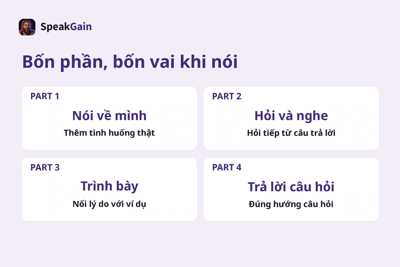 Bốn vai: nói về mình, phỏng vấn, trình bày, trả lời theo chủ đề