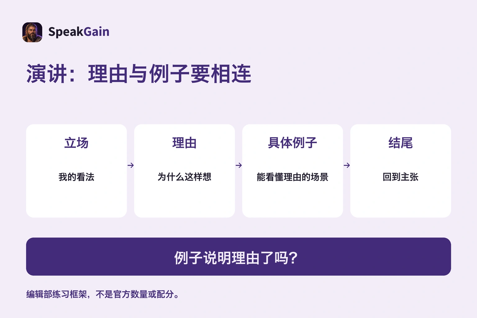 同一主题连接立场、理由、例子和结尾