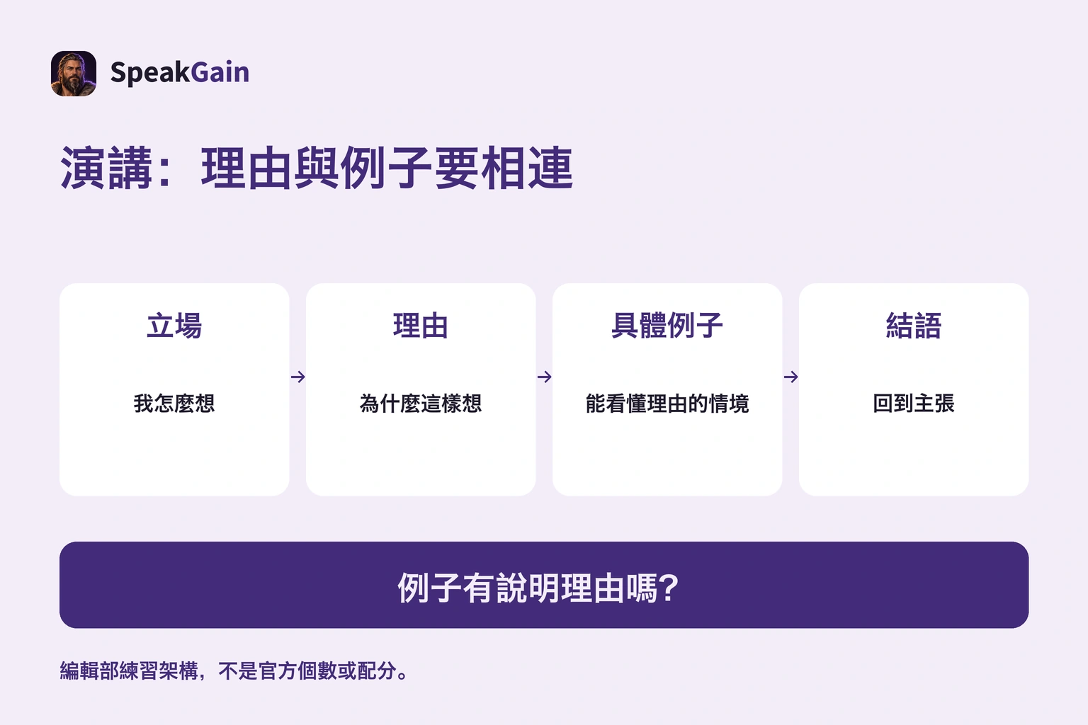 同一主題連結立場、理由、例子與結語