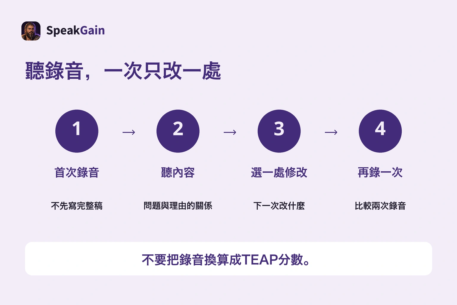 錄音、聽內容、選一處修改、再錄