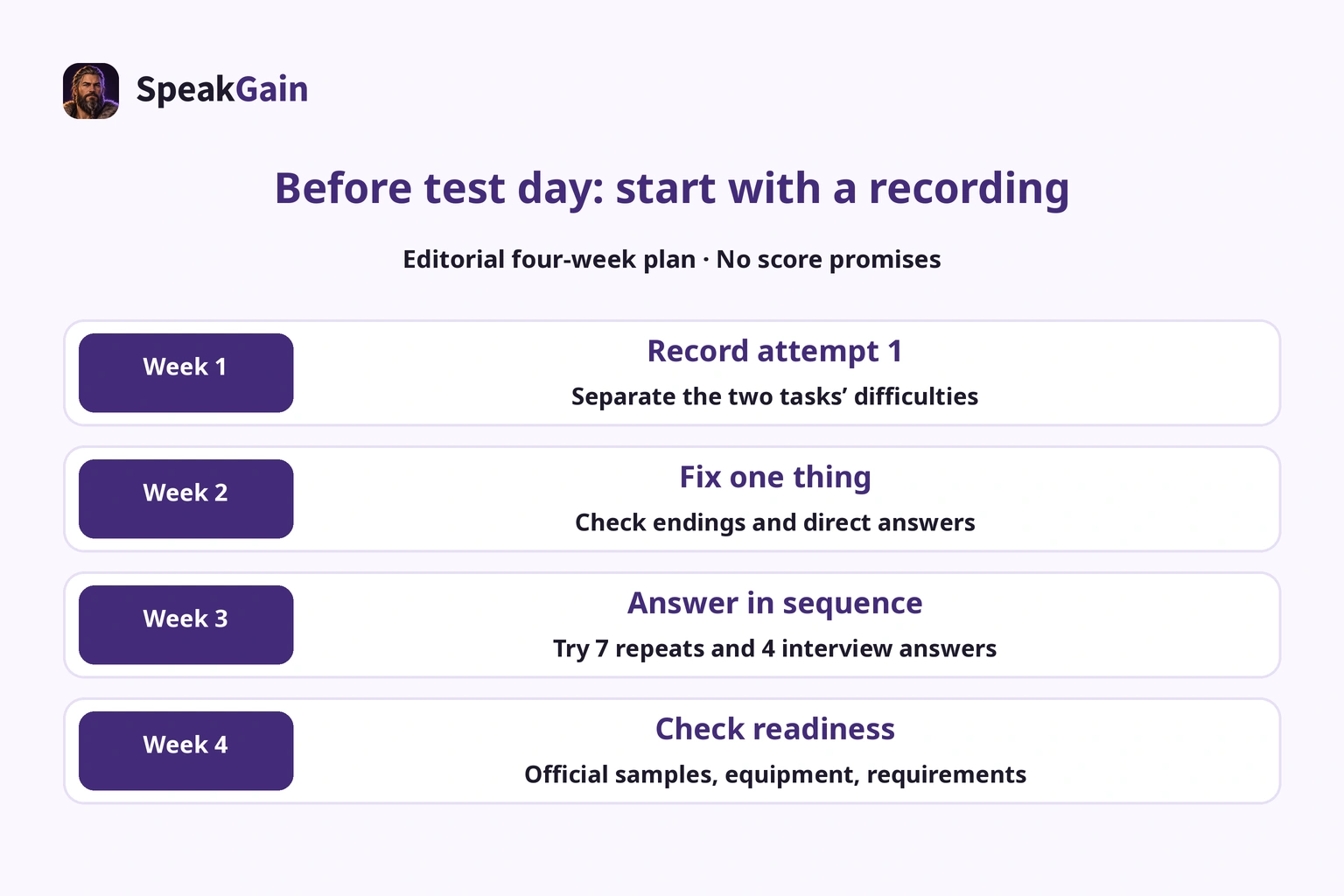 Four-week editorial plan: record first attempts, correct one point, answer in sequence, and check official samples and equipment.