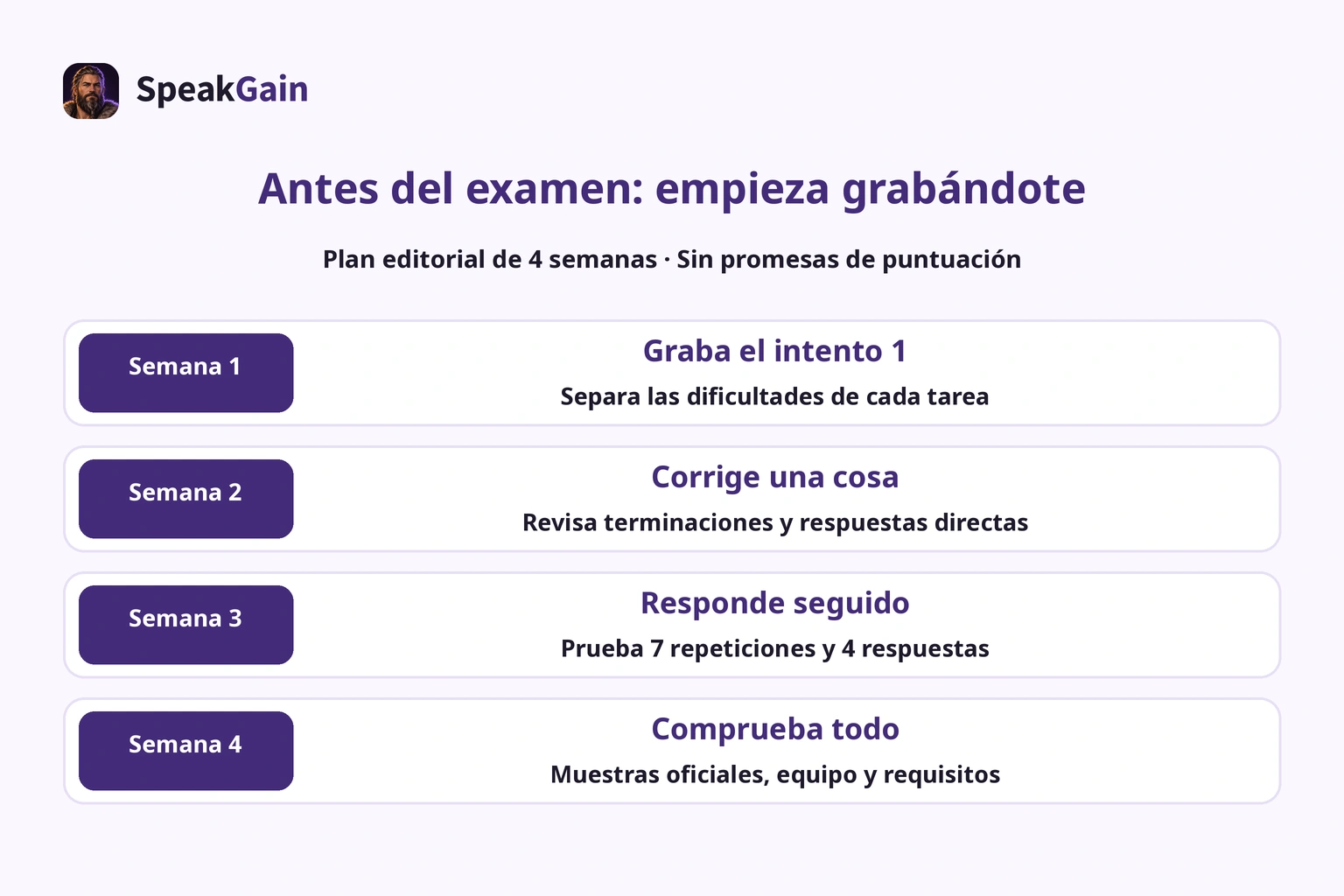 Plan editorial de cuatro semanas: primera grabación, una corrección, respuestas seguidas y comprobación oficial y técnica.
