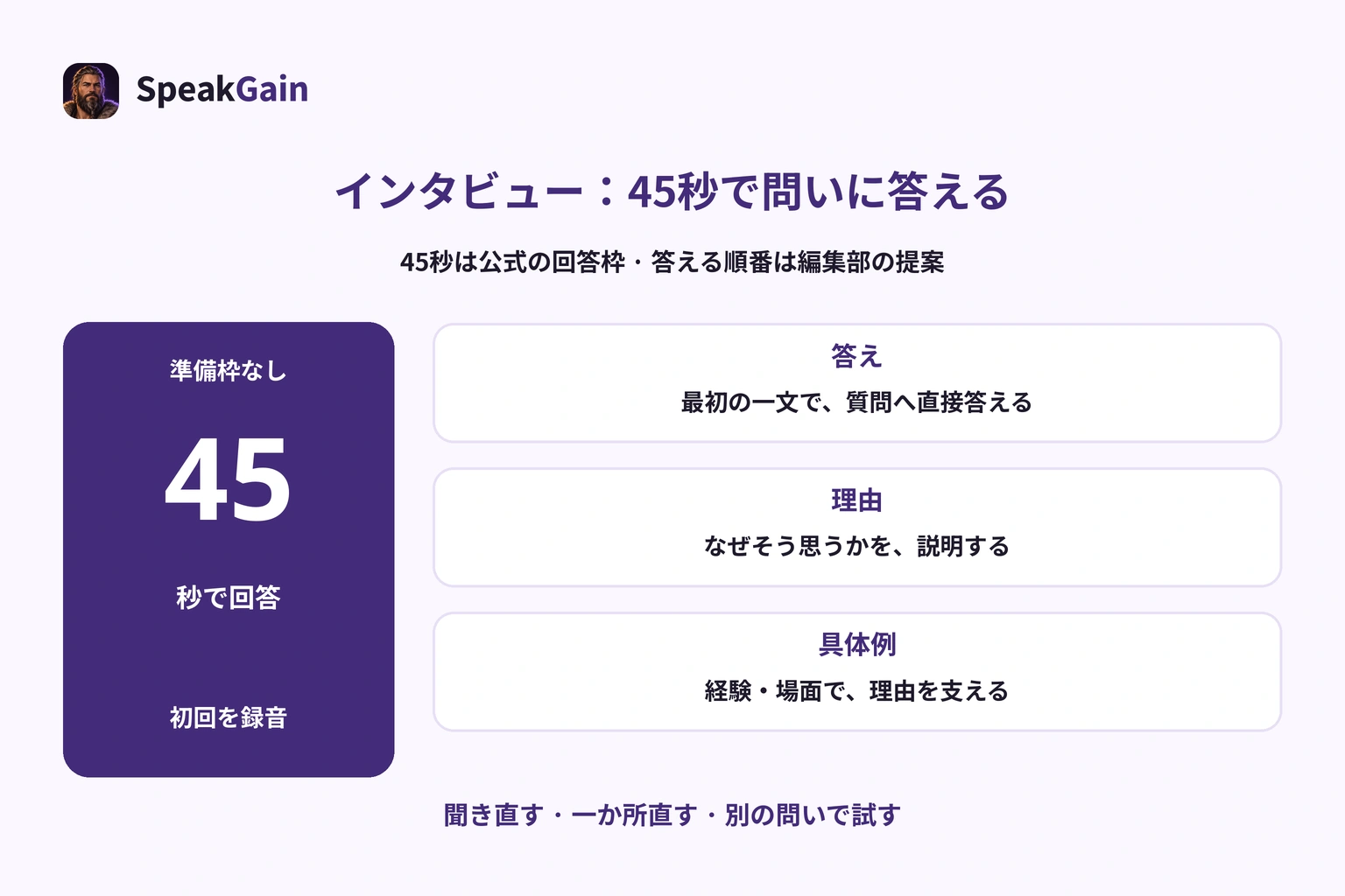 インタビュー練習は質問から45秒の初回録音へ進み、答え・理由・具体例を確認して一か所直す