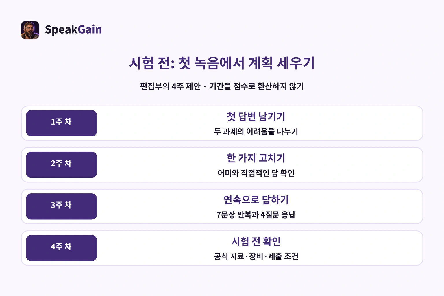 첫 녹음, 한 가지 수정, 연속 응답, 공식 자료와 환경 확인으로 나누는 4주 계획.