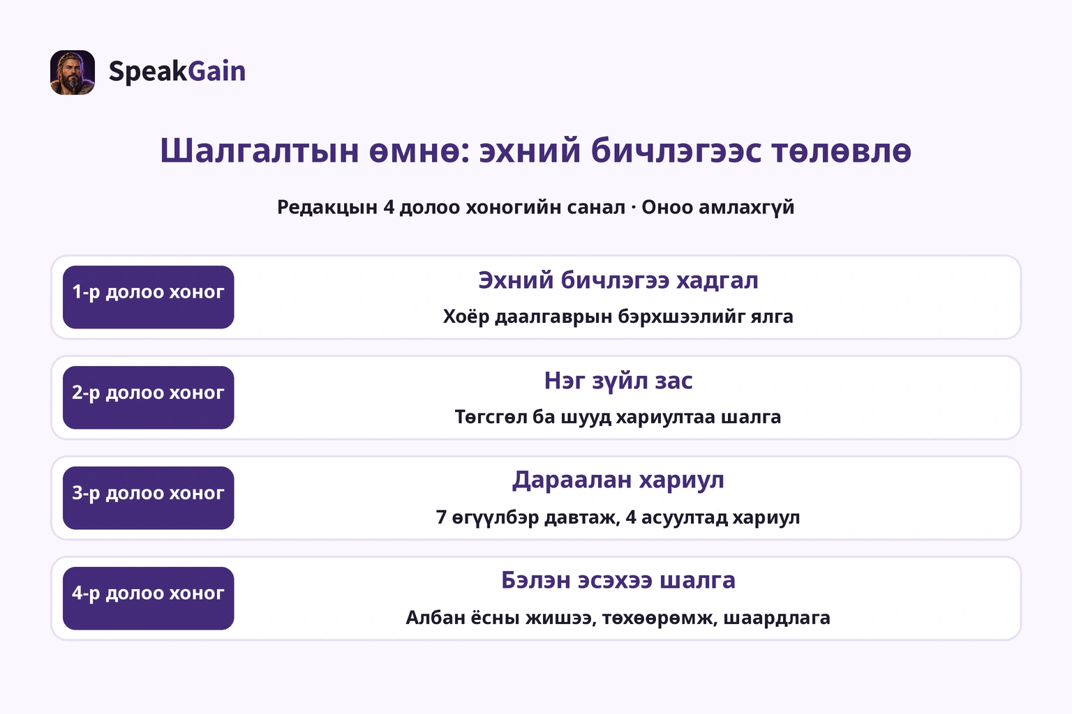 Дөрвөн долоо хоног: эхний бичлэг, нэг засвар, дараалсан хариулт, албан ёсны жишээ ба төхөөрөмжийн шалгалт.