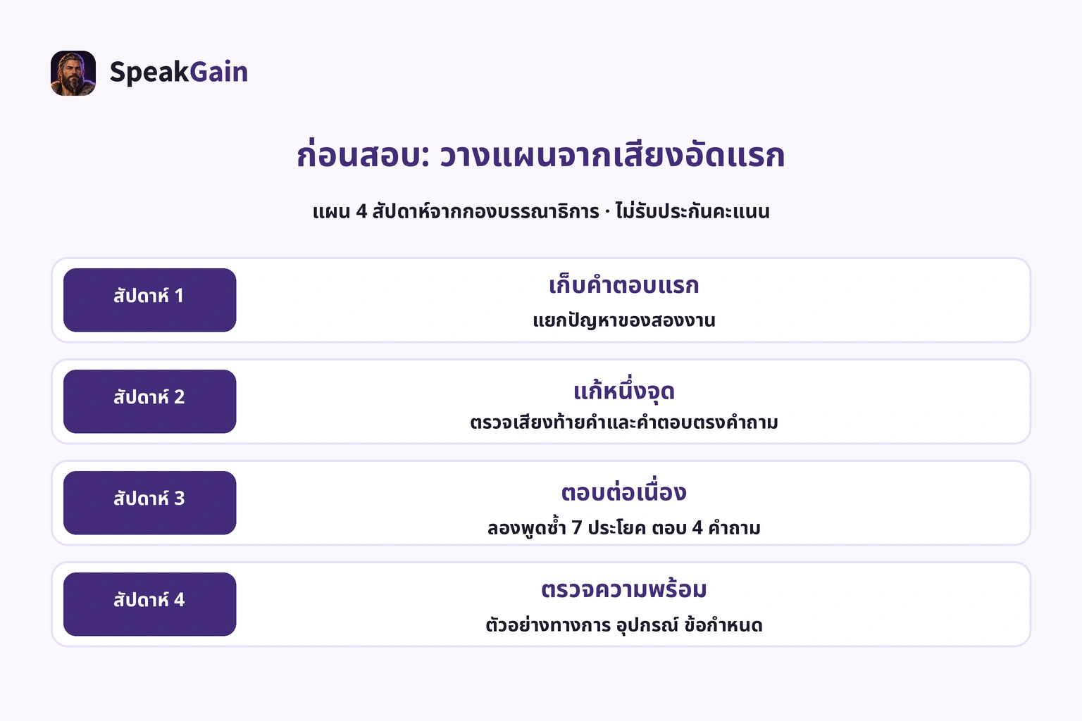 แผนสี่สัปดาห์: เก็บครั้งแรก แก้หนึ่งจุด ตอบต่อเนื่อง ตรวจตัวอย่างทางการและอุปกรณ์