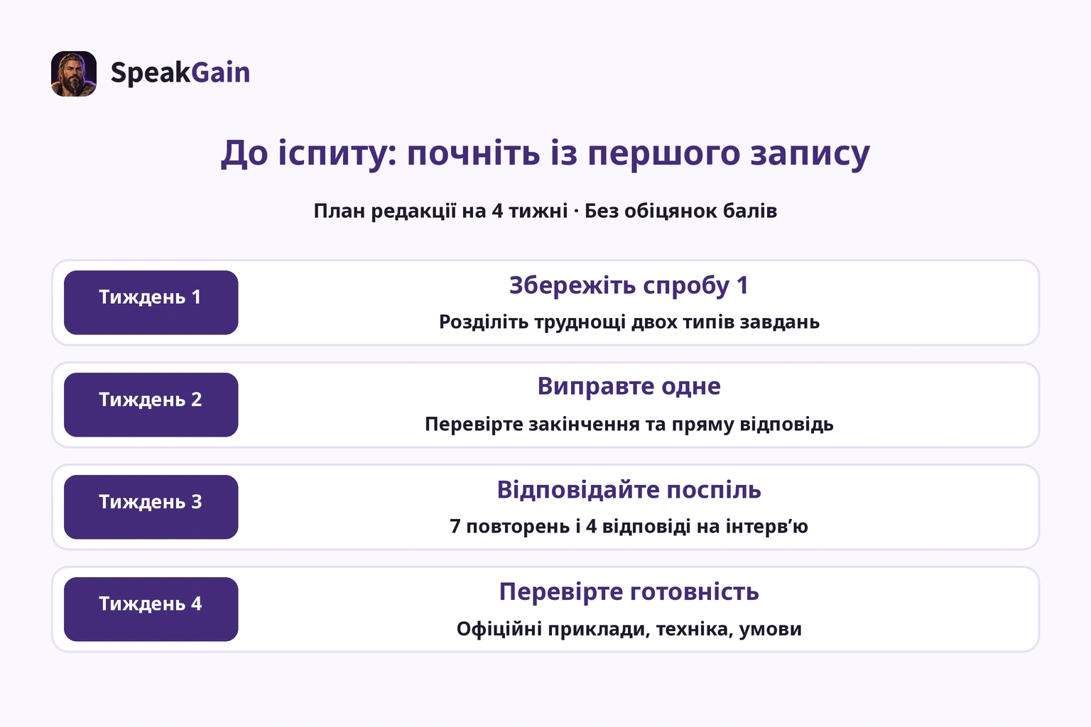 План на чотири тижні: перший запис, одна правка, відповіді поспіль, офіційні приклади та обладнання.