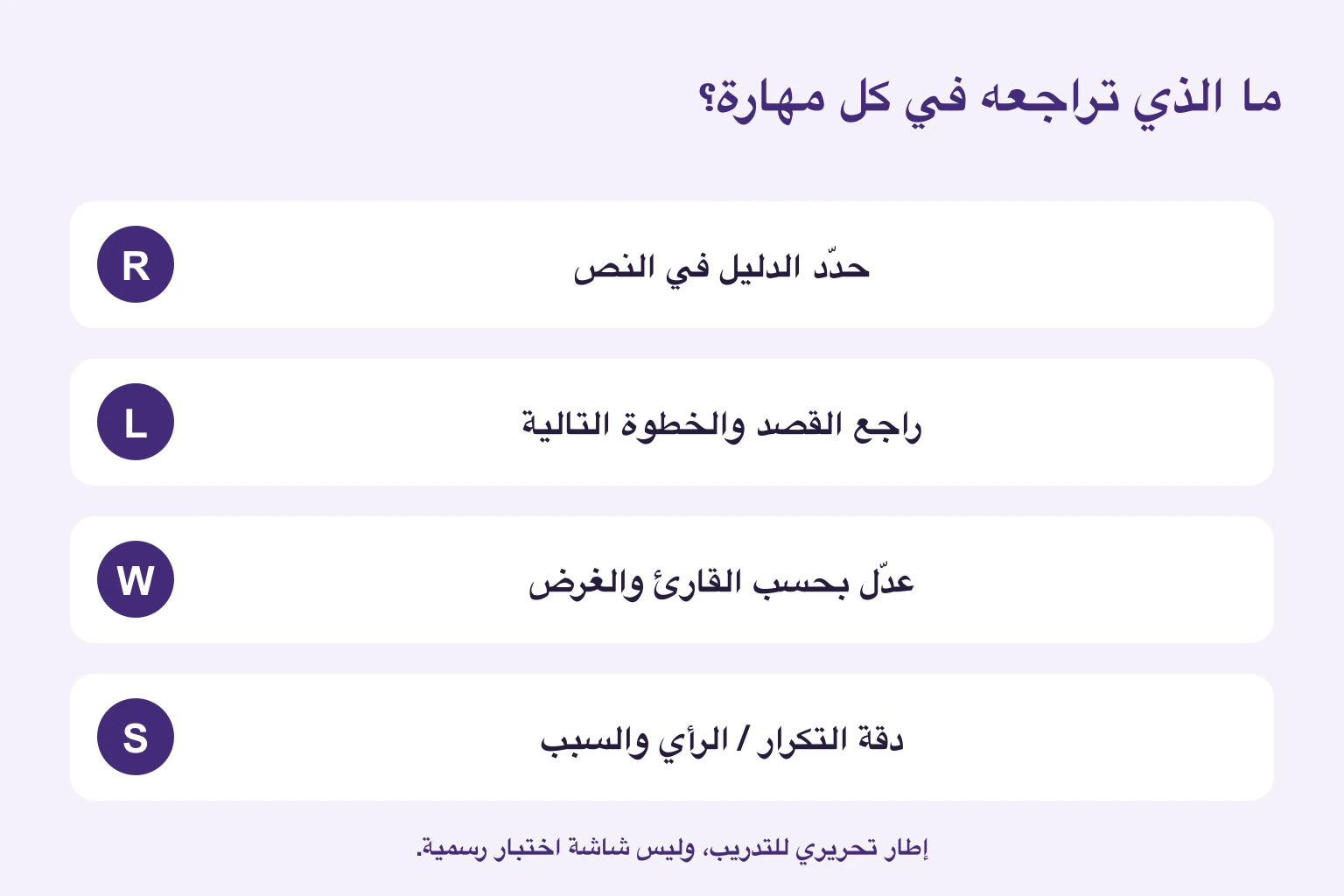 ما تراجعه في كل مهارة: دليل القراءة وقصد المتحدث وهدف الكتابة ومحتوى الإجابة الشفهية