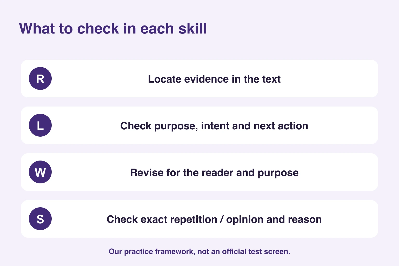 What to review in each skill: reading evidence, listening intent, writing purpose and spoken content