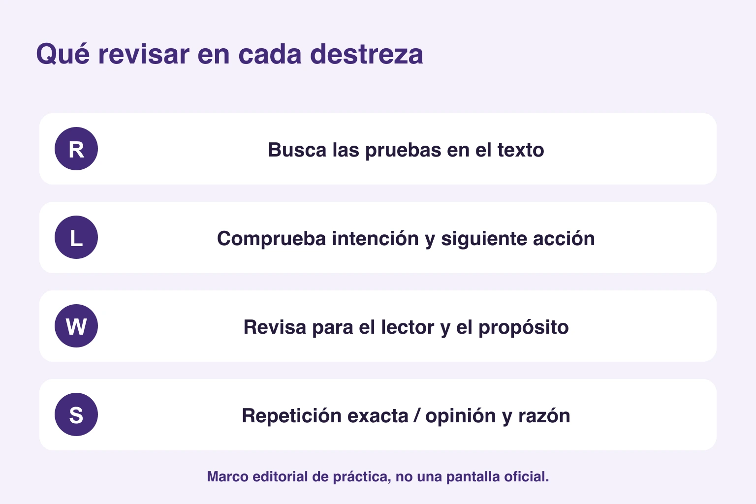 Qué revisar: pruebas del texto, intención del hablante, propósito del escrito y contenido de la respuesta oral