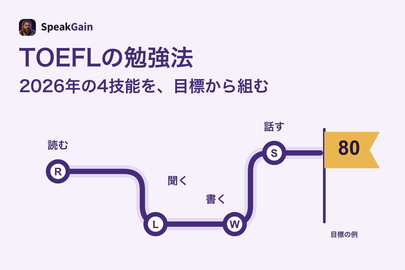 TOEFLの勉強法と4技能の練習を目標スコアから組み立てる