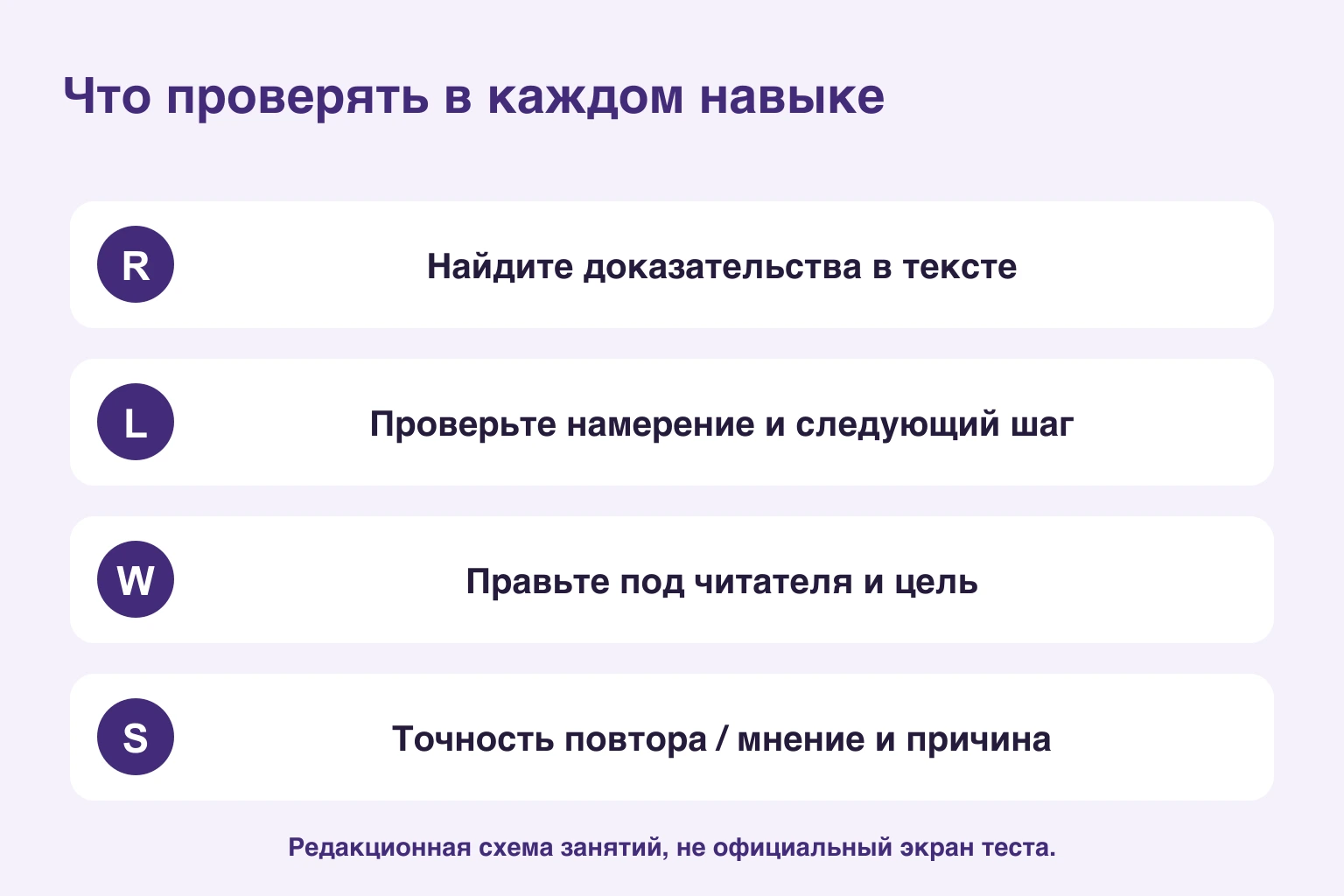 Что проверять: основания в тексте, намерение говорящего, цель письма и содержание устного ответа