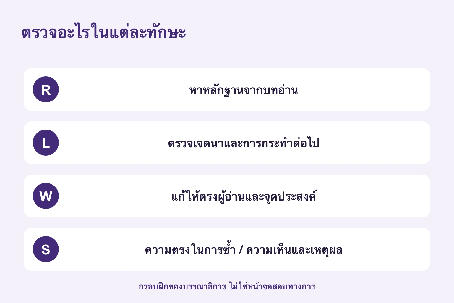 สิ่งที่ตรวจในสี่ทักษะ: หลักฐานในบทอ่าน เจตนาผู้พูด จุดประสงค์งานเขียน และเนื้อหาคำตอบพูด