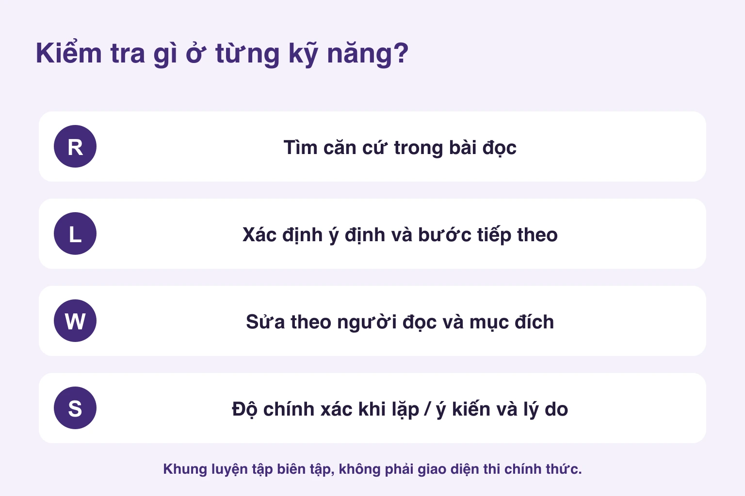 Bốn điểm cần kiểm tra: căn cứ khi đọc, ý định khi nghe, mục đích khi viết và nội dung khi nói