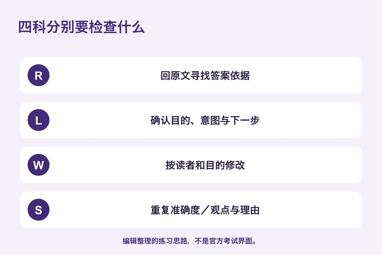 四科复习重点：阅读找证据、听力辨意图、写作对准目的、口语检查内容