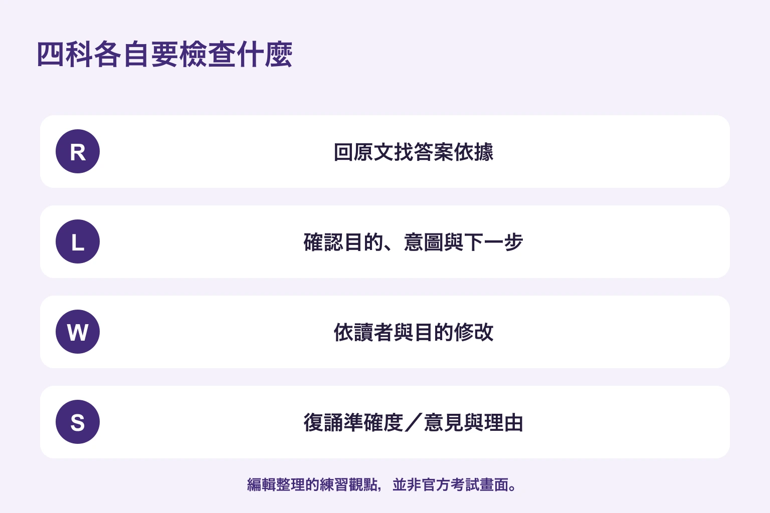 四科複習重點：閱讀找證據、聽力辨意圖、寫作對準目的、口說檢查內容
